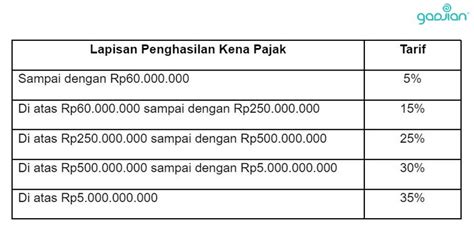 1. Cek Pajak Progresif: 7 Hal yang Wajib Kamu Tahu Biar Gak Kena Getok!