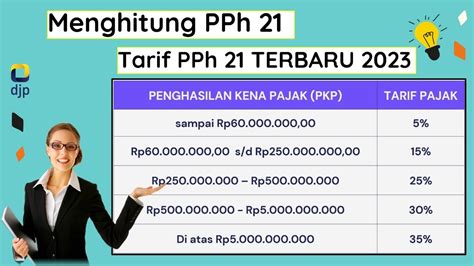 1. Cek Pajak Progresif: 7 Hal yang Wajib Kamu Tahu Biar Gak Kena Getok!