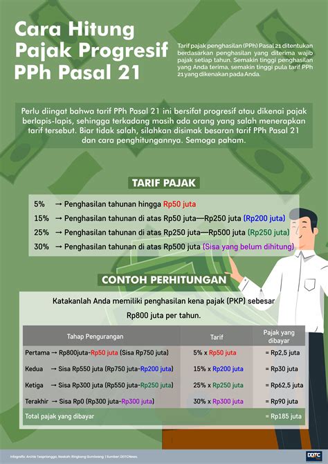 1. Cek Pajak Progresif: 7 Hal yang Wajib Kamu Tahu Biar Gak Kena Getok!