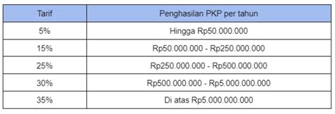 1. Cek Pajak Progresif: 7 Hal yang Wajib Kamu Tahu Biar Gak Kena Getok!