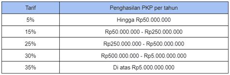 1. Cek Pajak Progresif: 7 Hal yang Wajib Kamu Tahu Biar Gak Kena Getok!