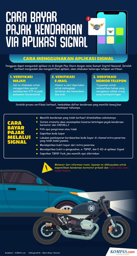 5 Langkah Mudah Cek Pajak Kendaraan Plat B, Jangan Sampai Terlambat!