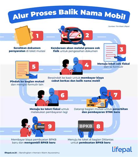 7 Cara Balik Nama Mobil: Dijamin Anti Ribet!