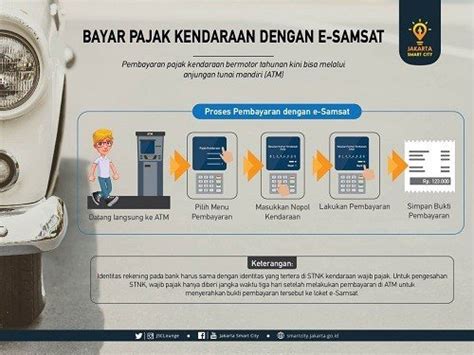 7 Cara Cek Pembayaran STNK yang Gak Ribet, Biar Gak Kena Tilang!