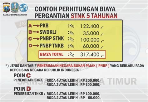 7 Cara Cerdas Akali Biaya STNK 5 Tahunan yang Bikin Kantong Nggak Jebol!