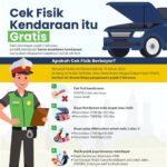 7 Hal Ini Wajib Kamu Cek Fisik Motor Sebelum Berangkat, Biar Nggak Kejebak!