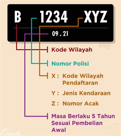 5 Plat Nomor yang Bikin Ngakak and Viral Tahun Ini! 5 Plat Nomor yang Bikin Ngakak and Viral Tahun Ini!
