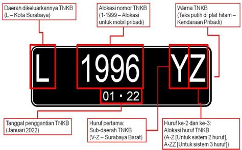 5 Plat Nomor yang Bikin Ngakak and Viral Tahun Ini! 5 Plat Nomor yang Bikin Ngakak and Viral Tahun Ini!