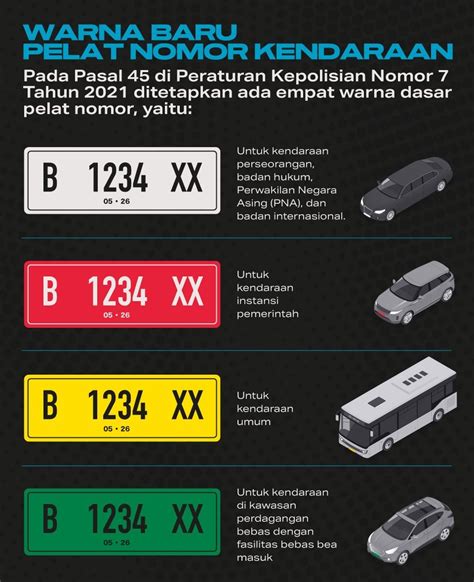 5 Aturan Plat Nomor Putih yang Wajib Kamu Ketahui Sebelum Membeli Kendaraan Baru! 5 Aturan Plat Nomor Putih yang Wajib Kamu Ketahui Sebelum Membeli Kendaraan Baru!