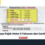 5 Biaya Ganti Plat Motor Beda Daerah yang Bikin Geger: Mulai Rp 50 Ribuan!
