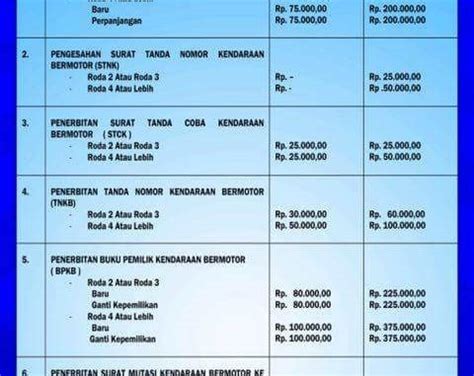 5 Biaya Ganti Plat Motor Beda Daerah yang Bikin Geger: Mulai Rp 50 Ribuan! 5 Biaya Ganti Plat Motor Beda Daerah yang Bikin Geger: Mulai Rp 50 Ribuan!