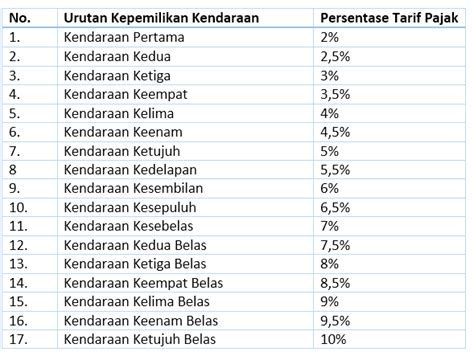 5 Biaya Progresif Motor Ketiga yang Bikin Dompet Nangis (Plus Solusi Hemat!) 5 Biaya Progresif Motor Ketiga yang Bikin Dompet Nangis (Plus Solusi Hemat!)