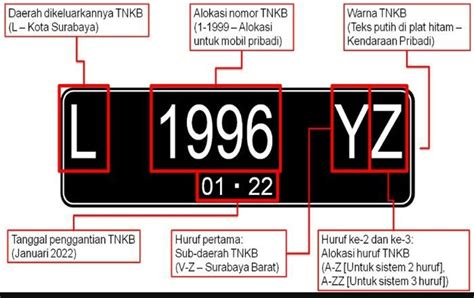 5 Contoh Plat Nomor Mobil Paling Nyeleneh and Bikin Ngakak! 5 Contoh Plat Nomor Mobil Paling Nyeleneh and Bikin Ngakak!