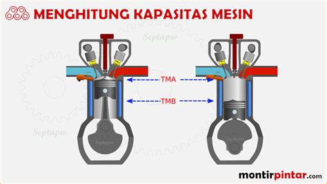 5 Fitur Detik Otomotif Mobil yang Bikin Irit BBM, Dompet Aman! 5 Fitur Detik Otomotif Mobil yang Bikin Irit BBM, Dompet Aman!