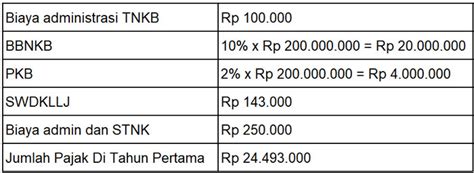 5 Tips Mudah Menghitung Pajak Kendaraan Bermotor, Hemat Rp1.000.000! 🤯 💰 🚗 💨