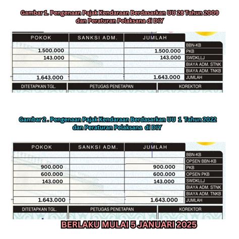 5 Tips Mudah Menghitung Pajak Kendaraan Bermotor, Hemat Rp1.000.000! 🤯 💰 🚗 💨