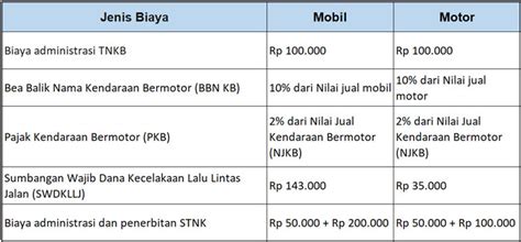 500 Ribu? 1 Juta? Inilah Besaran Pajak Kendaraan Bermotor yang Harus Kamu Tahu! 500 Ribu? 1 Juta? Inilah Besaran Pajak Kendaraan Bermotor yang Harus Kamu Tahu!
