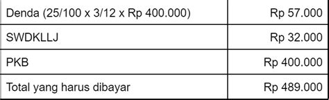 500 Ribu? 1 Juta? Inilah Besaran Pajak Kendaraan Bermotor yang Harus Kamu Tahu! 500 Ribu? 1 Juta? Inilah Besaran Pajak Kendaraan Bermotor yang Harus Kamu Tahu!