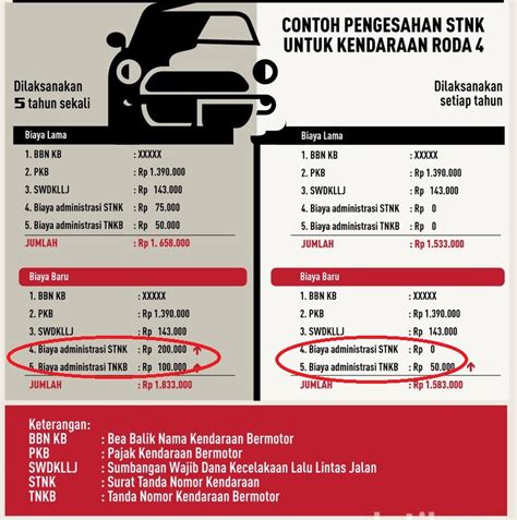 500 Ribu? 1 Juta? Inilah Besaran Pajak Kendaraan Bermotor yang Harus Kamu Tahu! 500 Ribu? 1 Juta? Inilah Besaran Pajak Kendaraan Bermotor yang Harus Kamu Tahu!