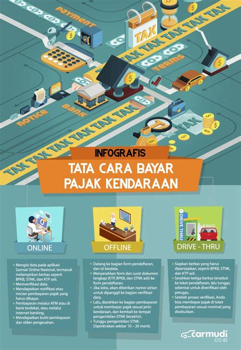 500 Ribu? 1 Juta? Inilah Besaran Pajak Kendaraan Bermotor yang Harus Kamu Tahu! 500 Ribu? 1 Juta? Inilah Besaran Pajak Kendaraan Bermotor yang Harus Kamu Tahu!