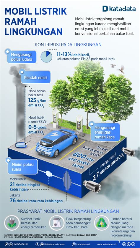 7 Alasan ESEMKA Mobil Listrik Bakal Ubah Industri Otomotif! 7 Alasan ESEMKA Mobil Listrik Bakal Ubah Industri Otomotif!