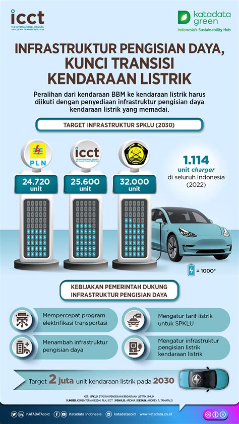 7 Alasan ESEMKA Mobil Listrik Bakal Ubah Industri Otomotif! 7 Alasan ESEMKA Mobil Listrik Bakal Ubah Industri Otomotif!
