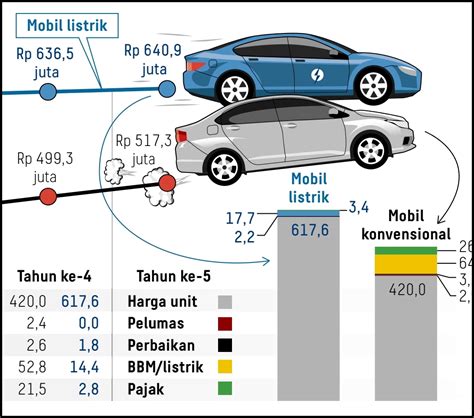 7 Alasan Mengapa Mobil Innova Listrik Bisa Menghemat Biaya Hingga 50%! 7 Alasan Mengapa Mobil Innova Listrik Bisa Menghemat Biaya Hingga 50%!