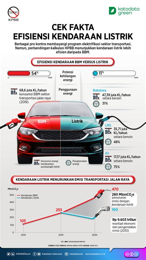 7 Alasan Mengapa Mobil Innova Listrik Bisa Menghemat Biaya Hingga 50%! 7 Alasan Mengapa Mobil Innova Listrik Bisa Menghemat Biaya Hingga 50%!