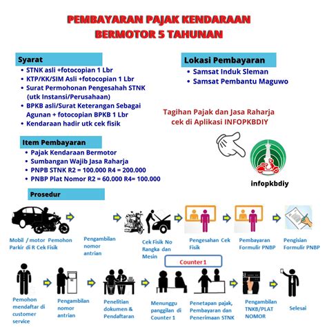 7 Cara Jitu Bayar Pajak Motor 5 Tahunan: Gak Sampai Rp 500 Ribu! 7 Cara Jitu Bayar Pajak Motor 5 Tahunan: Gak Sampai Rp 500 Ribu!