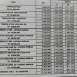 7 Fakta Mencengangkan Tentang Harga Kaisar Ruby: Nomor 5 Bikin Dompet Bergetar!