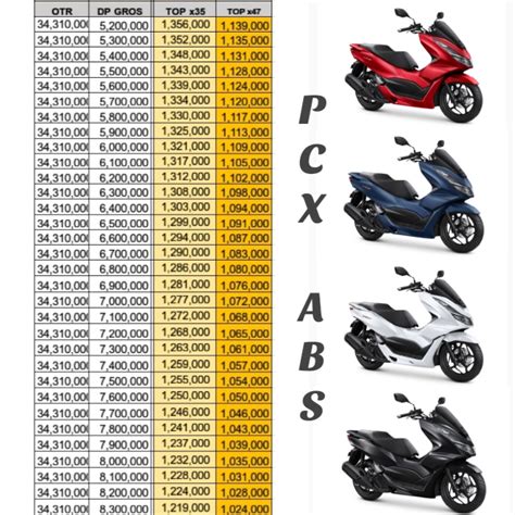7 Fakta Mengenai Harga Motor Honda PCX 2025 yang Bikin Kamu Terkejut, Mulai dari Rp 30 Jutaan! 7 Fakta Mengenai Harga Motor Honda PCX 2025 yang Bikin Kamu Terkejut, Mulai dari Rp 30 Jutaan!