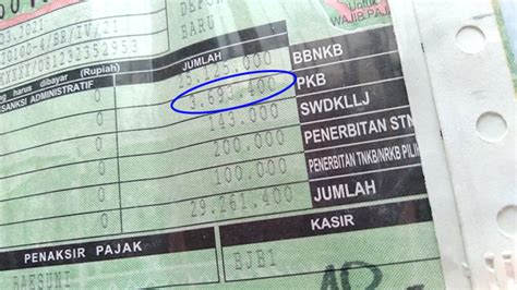 7 Trik Jitu Hitung PKB Mobil: Anti Ribet and Gak Bikin Kantong Bolong! 7 Trik Jitu Hitung PKB Mobil: Anti Ribet and Gak Bikin Kantong Bolong!