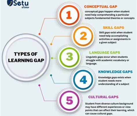 Life Skills MIA: Teachers Reveal Shocking Student Knowledge Gaps