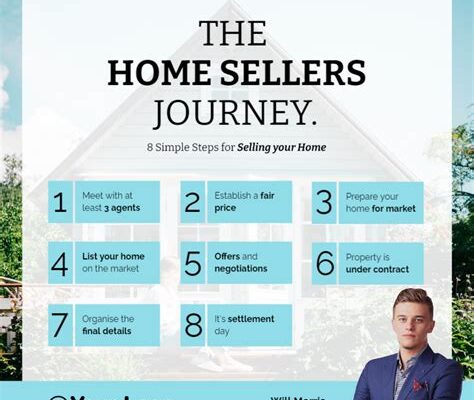 Home Seller Wake-Up: Brutal Post Exposes Why Your Price Isn’t Working